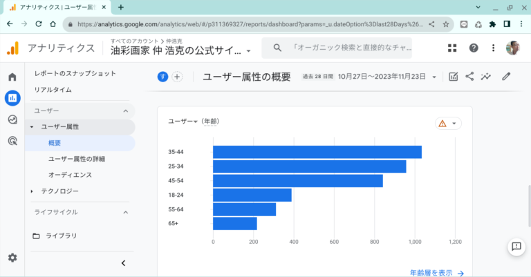 このサイトの読者層を分析してみた